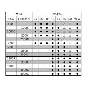 SLPWORKS SLPW/RCS 45MMマシンカットライトハンドル FC791NY-イメージ3