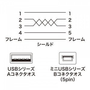 サンワサプライ 極細ミニUSBケーブル(ミニBタイプ・1．5m) ブラック KU-SLAMB515BKK-イメージ5