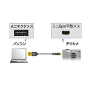 サンワサプライ ミニUSBケーブル(ミニ8ピン平型タイプ) ブラック0.5m) KU-SLAMB805-イメージ2