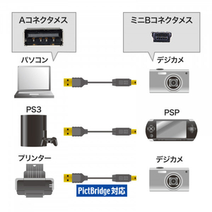 サンワサプライ 極細ミニUSBケーブル(ミニBタイプ・2m) ブラック KU-SLAMB520BKK-イメージ2