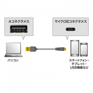 サンワサプライ 極細マイクロUSBケーブル(A-マイクロB・0．2m) ブラック KU-SLAMCB02K-イメージ2