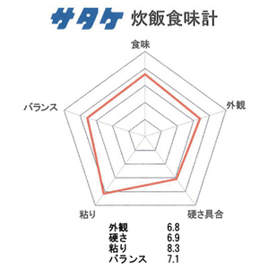 伊丹産業 伊丹米 秋田県産あきたこまち 5kg ｲﾀﾐﾏｲｱｷﾀｹﾝｻﾝｱｷﾀｺﾏﾁ5KG-イメージ2