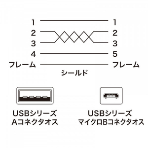 サンワサプライ 極細マイクロUSBケーブル(A-マイクロB・0.5m) KU-SLAMCB05K-イメージ5