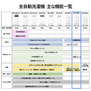 シャープ 6．0kg全自動洗濯機 シルバー系 ES-GE6J-S-イメージ15