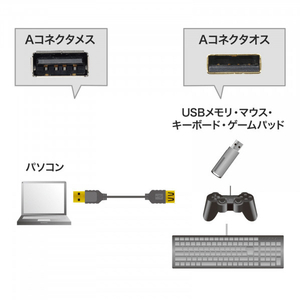 サンワサプライ 極細USB延長ケーブル(A-Aメス延長タイプ・1m) ブラック KU-SLEN10BKK-イメージ2