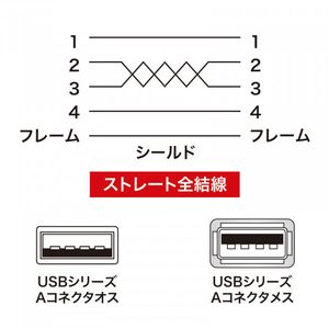 サンワサプライ 極細USB延長ケーブル(A-Aメス延長タイプ・1m) ブラック KU-SLEN10BKK-イメージ5