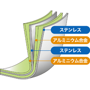 ウルシヤマ金属工業 フライパン 18cm クワトロプラスIH ｸﾜﾄﾛﾌﾟﾗｽIHﾌﾗｲﾊﾟﾝ18CM-イメージ3