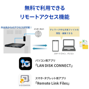 I・Oデータ Linux OS搭載 法人向けNAS(標準5年保証・データ復旧サービス付き)80TB HDL4-HA80-UB-イメージ6