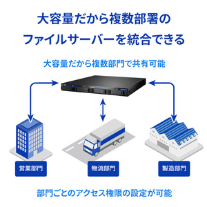 I・Oデータ Linux OS搭載 法人向けNAS(標準5年保証・データ復旧サービス付き)80TB HDL4-HA80-UB-イメージ9