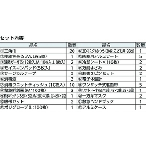 三和製作所 防災用救急箱セット 20人用 FC038HW-8194123-イメージ2