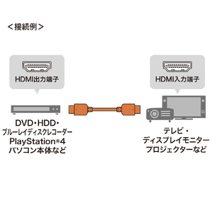 サンワサプライ ウルトラハイスピードHDMIケーブル(7m) ブラック KM-HD20-U70-イメージ3