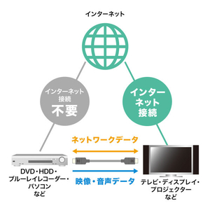 サンワサプライ 光ファイバウルトラハイスピードHDMIケーブル 10m KM-HD20-UFB100-イメージ7