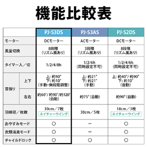 シャープ DCモーター搭載リモコン付リビング扇風機 ホワイト PJ-S3DS-W-イメージ14