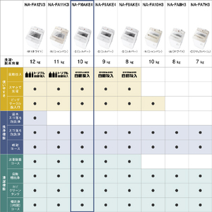 パナソニック 10．0kgインバーター全自動洗濯機 e angle select シルバー NA-F10AKE4-S-イメージ14