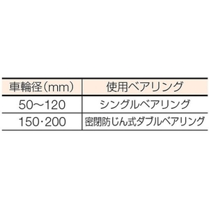 丸喜金属本社 マルコン枠付重量車 105mm V型 FC919EG-1198751-イメージ3