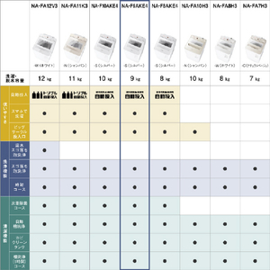 パナソニック 9．0kgインバーター全自動洗濯機 e angle select シルバー NA-F9AKE4-S-イメージ13