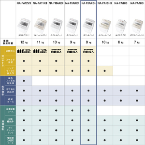 パナソニック 8．0kgインバーター全自動洗濯機 e angle select シルバー NA-F8AKE4-S-イメージ13