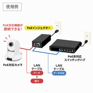 サンワサプライ PoEインジェクター(電源内蔵・IEEE802．3bt対応) LAN-GIHINJ5-イメージ7