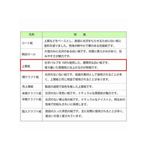 ヘイコー 包装紙 全判 ふうび 緑 100枚 FC075SC-002358200-イメージ3