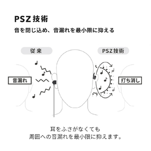 NTTソノリティ ヘッドフォン nwm ONE ダークグレイ MBH001KA-イメージ10