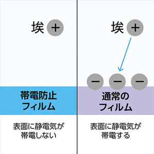 ハクバ OLYMPUS PEN E-P7 / E-PL10 専用液晶保護フィルムIII DGF3-OEP7-イメージ5