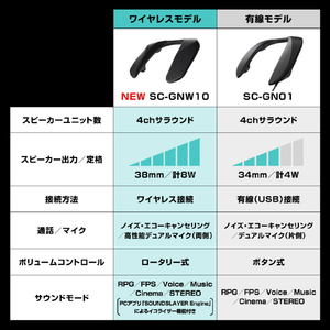 パナソニック ネックスピーカーシステム ブラック SC-GNW10-イメージ3