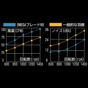 アイネックス ケースファン140mm 究極静音タイプ OMEGA TYPHOON G CFZ-140GLB-イメージ2