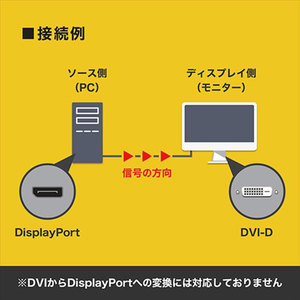 ホ－リック Displayport→DVI変換ケーブル 2m DPDV20-723BB-イメージ2