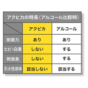 マグエックス アクリルパーテーションクリーナー アクピカ FCC0750-APWC-300-イメージ3