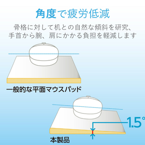 エレコム マウスパッド(Lowタイプ) FITTIO ホワイト MP-115WH-イメージ4