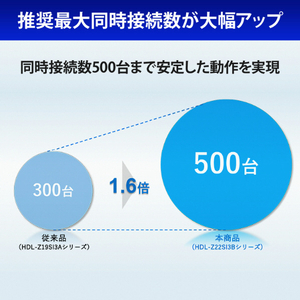 I・Oデータ 第12世代インテルCore i3搭載 4ドライブ法人向けWindows NAS 80TB HDL4-Z22SI3B80-イメージ5