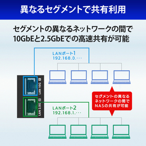 I・Oデータ 第12世代インテルCore i3搭載 4ドライブ法人向けWindows NAS 80TB HDL4-Z22SI3B80-イメージ7