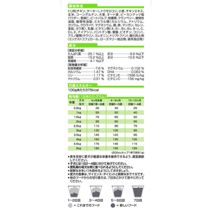 日本ヒルズ・コルゲート サイエンス・ダイエット 小型犬用 パピープレミアム 1.3kg FC355PJ-イメージ3