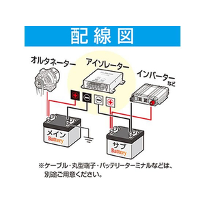 大橋産業 アイソレーター FC886RH-2725-イメージ5