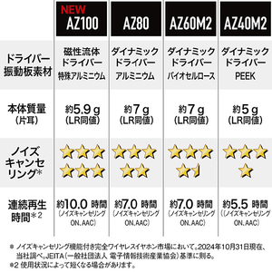 テクニクス ワイヤレスステレオインサイドフォン Technics シルバー EAH-AZ100-S-イメージ15