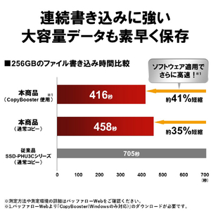 バッファロー ポータブルSSD SSD-PHPU3Aシリーズ ブラック SSD-PHP4.0U3-BA-イメージ12