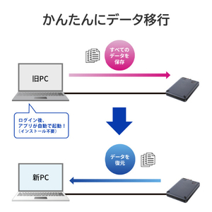 I・Oデータ ハードウェア暗号化対応ポータブルHDD(2TB) かんたんデータ移行アプリ内蔵 HDPD-SUTC2/S-イメージ6