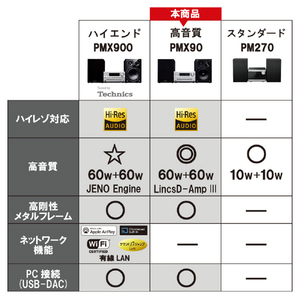 パナソニック ミニコンポ シルバー SC-PMX90-S-イメージ14