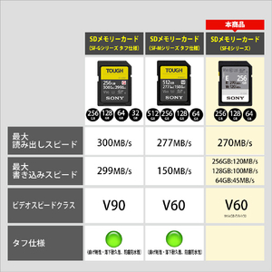 SONY SDXC UHS-II メモリーカード(64GB) SF-Eシリーズ SF-E64AT-イメージ3