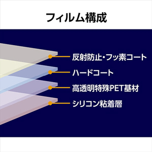 ハクバ Canon IXY 650用液晶保護フィルムIII DGF3-CAX650-イメージ3