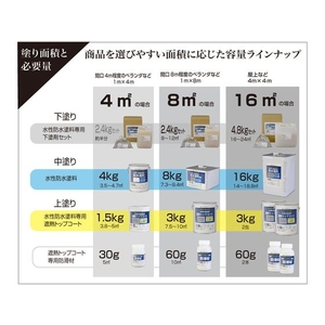 アトムサポート アトムペイント/水性防水塗料専用水性下塗剤セット 2.4kg FC302HU-2074498-イメージ3