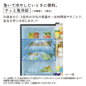 日立 【右開き】315L 3ドア冷蔵庫 グラファイトシルバー RV32VS-イメージ5