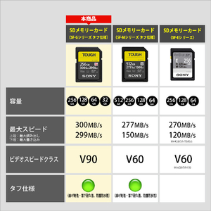 SONY SDXC UHS-II メモリーカード Class10(256GB) TOUGH SF-Gシリーズ SF-G256T-イメージ3