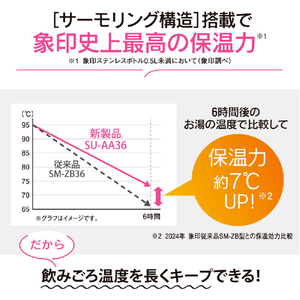 象印 ステンレスマグボトル(360ml) ペールシトラス SU-AA36-YM-イメージ2