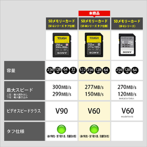 SONY SDXC UHS-II メモリーカード Class10(512GB) TOUGH SF-Mシリーズ SF-M512T-イメージ3