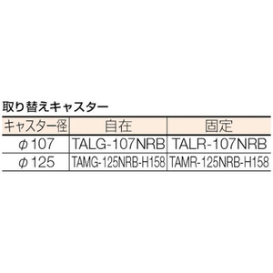 トラスコ中山 TRUSCO MKP樹脂製台車 固定式 716×436 エアキャスター FC046HP-3616053-イメージ3