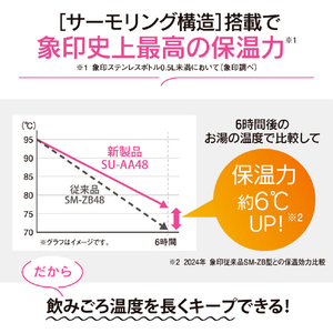 象印 ステンレスマグボトル(480ml) ポピーレッド SU-AA48-RM-イメージ2