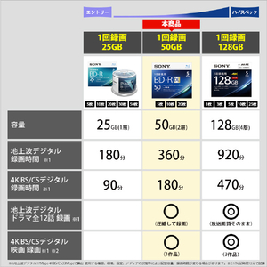 SONY 録画用50GB 片面2層 1-6倍速対応 BD-R DL追記型 ブルーレイディスク 10枚入り 10BNR2VJPS6-イメージ3