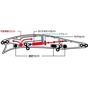 ダイワ（グローブライド） ダイワ/モンスターウェイク156F 半々チャート FCJ4640-イメージ2