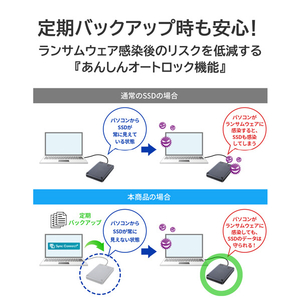 I・Oデータ ハードウェア暗号化対応ポータブルSSD(1TB) かんたんデータ移行アプリ内蔵 SSPD-SUTC1/S-イメージ7